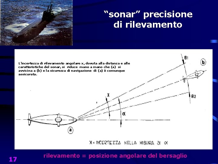 “sonar” precisione di rilevamento L’incertezza di rilevamento angolare x, dovuta alla distanza e alle