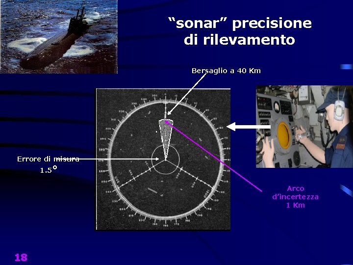 “sonar” precisione di rilevamento Bersaglio a 40 Km Errore di misura 1. 5° Arco