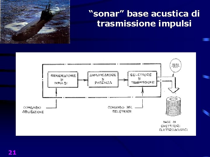 “sonar” base acustica di trasmissione impulsi 21 