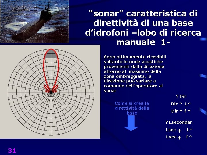 “sonar” caratteristica di direttività di una base d’idrofoni –lobo di ricerca manuale 1 Sono