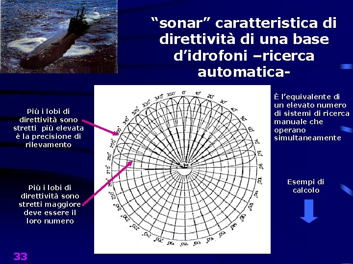 “sonar” caratteristica di direttività di una base d’idrofoni –ricerca automatica. Più i lobi di