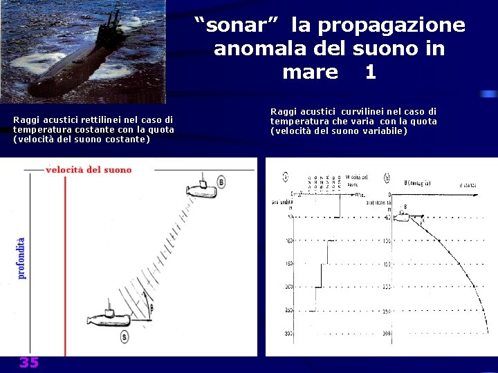 “sonar” la propagazione anomala del suono in mare 1 Raggi acustici rettilinei nel caso