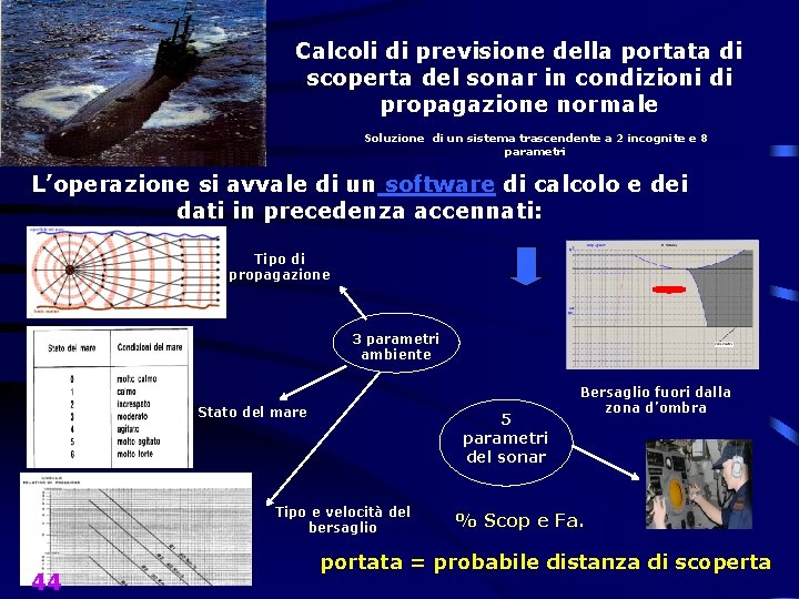 Calcoli di previsione della portata di scoperta del sonar in condizioni di propagazione normale