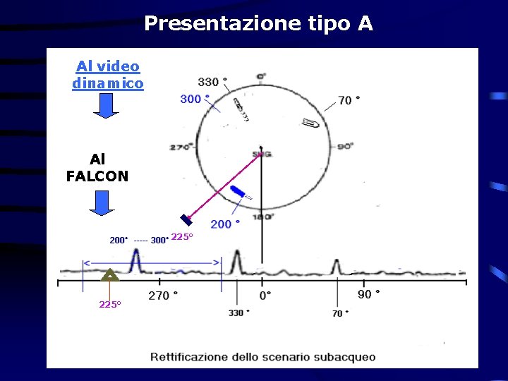 Presentazione tipo A Al video dinamico Al FALCON 225° 