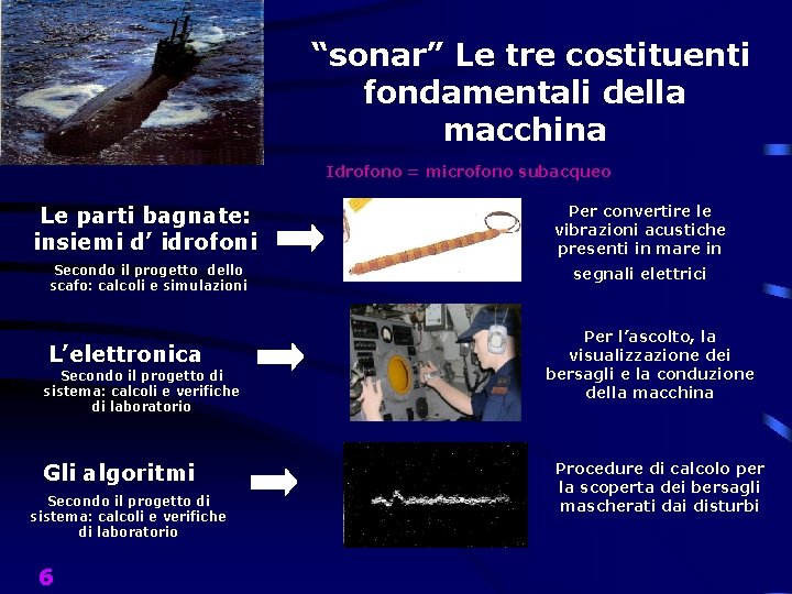 “sonar” Le tre costituenti fondamentali della macchina Idrofono = microfono subacqueo Le parti bagnate: