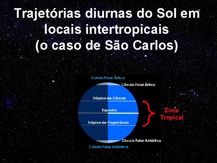 Trajetórias diurnas do Sol em locais intertropicais (o caso de São Carlos) Zona Tropical