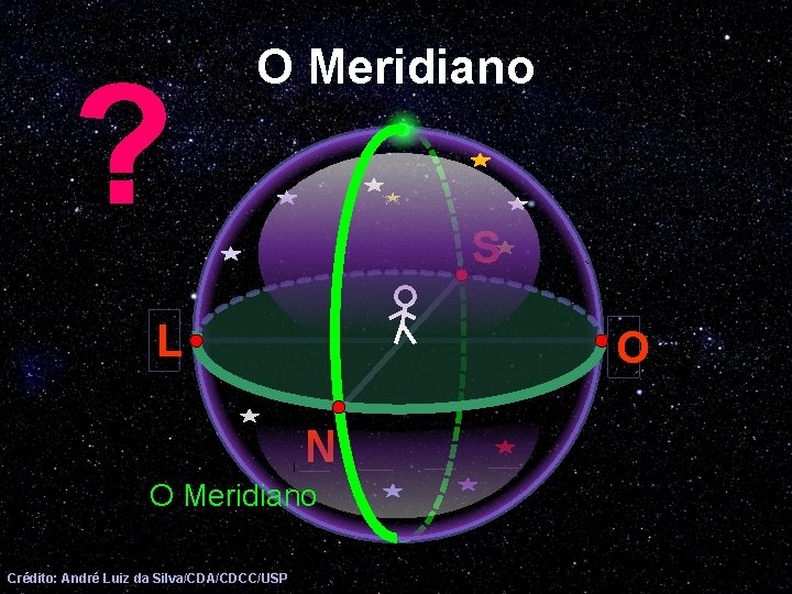 ? O Meridiano S L O N O Meridiano Crédito: André Luiz da Silva/CDA/CDCC/USP