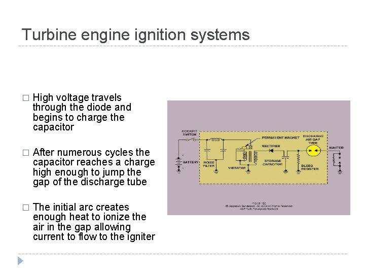 Turbine engine ignition systems � High voltage travels through the diode and begins to Turbine engine ignition systems � High voltage travels through the diode and begins to