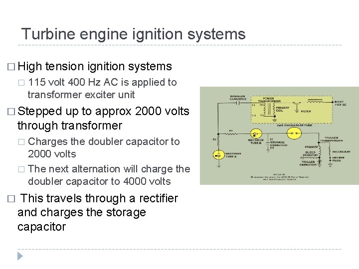 Turbine engine ignition systems � High � tension ignition systems 115 volt 400 Hz Turbine engine ignition systems � High � tension ignition systems 115 volt 400 Hz