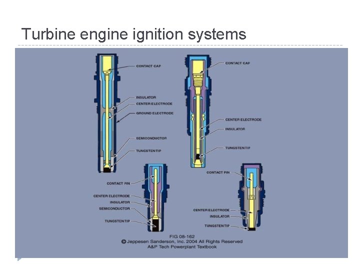 Turbine engine ignition systems  Turbine engine ignition systems