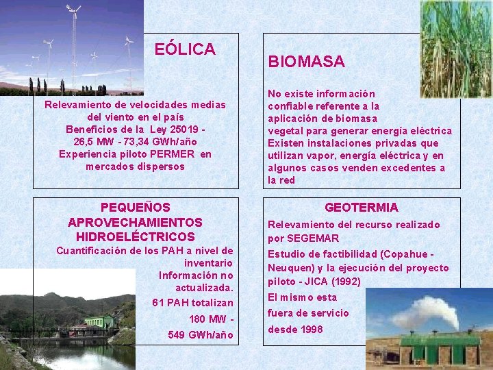 EÓLICA Relevamiento de velocidades medias del viento en el país Beneficios de la Ley