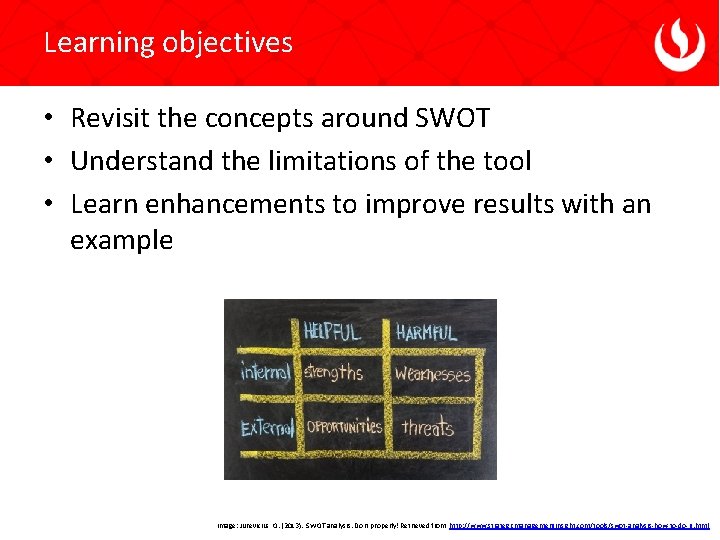 Learning objectives • Revisit the concepts around SWOT • Understand the limitations of the