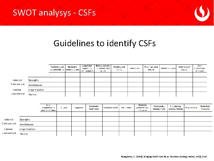 SWOT analysys - CSFs Guidelines to identify CSFs Panagiotou, G. (2003). Bringing SWOT into
