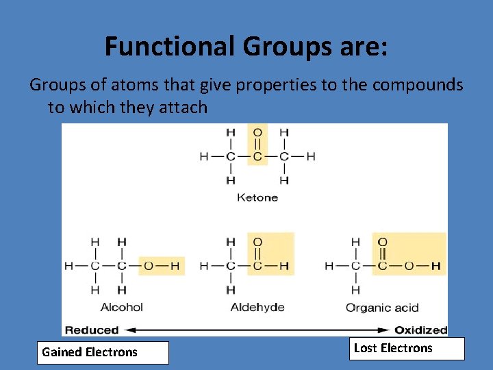 Functional Groups are: Groups of atoms that give properties to the compounds to which