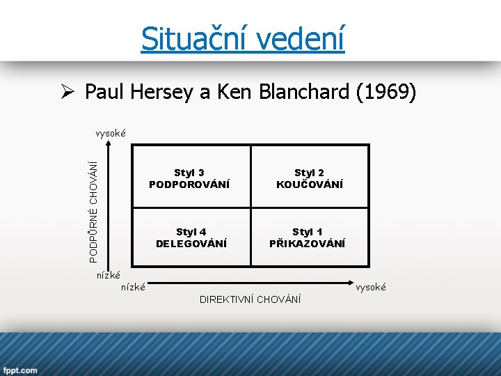 Situační vedení Ø Paul Hersey a Ken Blanchard (1969) PODPŮRNÉ CHOVÁNÍ vysoké nízké Styl