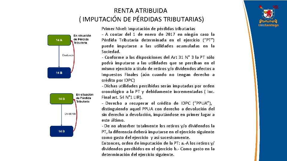 RENTA ATRIBUIDA ( IMPUTACIÓN DE PÉRDIDAS TRIBUTARIAS) Primer Nivel: Imputación de pérdidas tributarias -