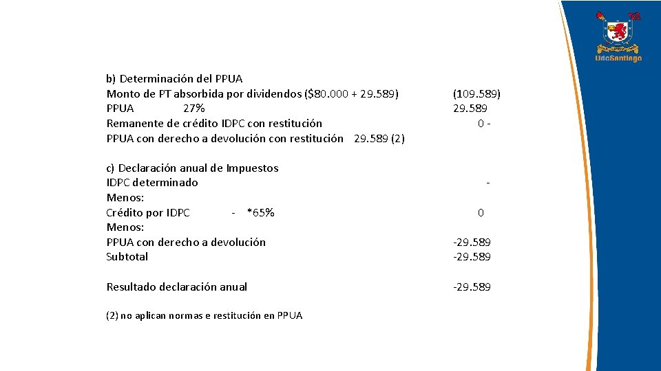 b) Determinación del PPUA Monto de PT absorbida por dividendos ($80. 000 + 29.