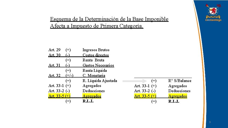 Esquema de la Determinación de la Base Imponible Afecta a Impuesto de Primera Categoría.