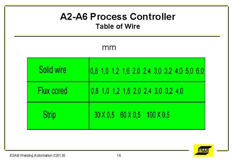 A 2 -A 6 Process Controller Table of Wire mm ESAB Welding Automation 020130