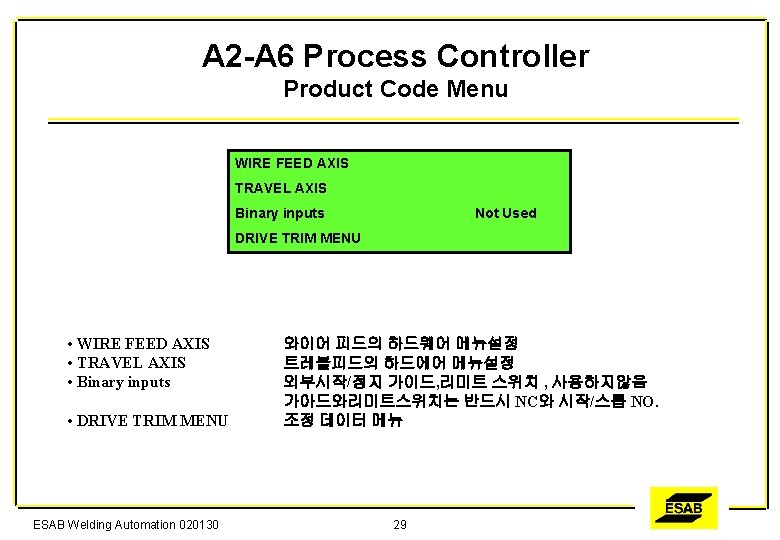 A 2 -A 6 Process Controller Product Code Menu WIRE FEED AXIS TRAVEL AXIS