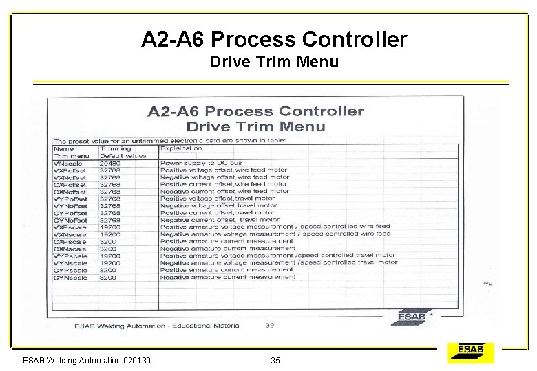 A 2 -A 6 Process Controller Drive Trim Menu ESAB Welding Automation 020130 35