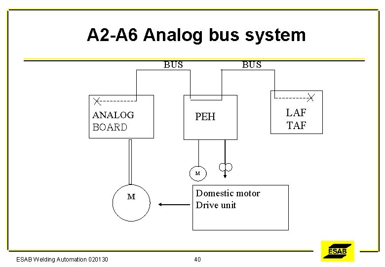 A 2 -A 6 Analog bus system BUS ANALOG BOARD BUS PEH M M