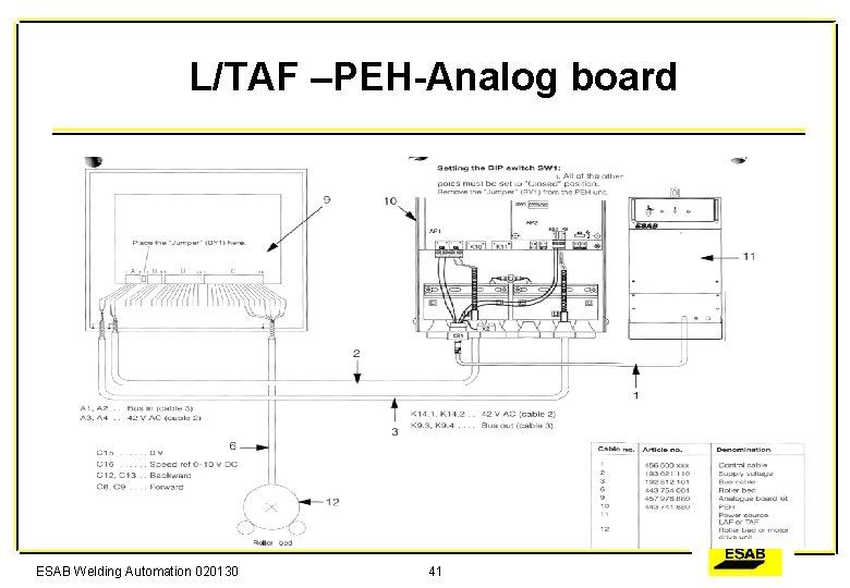 L/TAF –PEH-Analog board ESAB Welding Automation 020130 41 