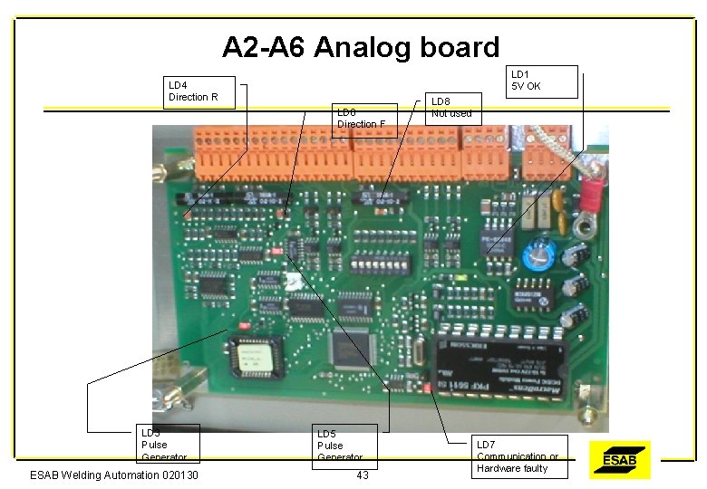 A 2 -A 6 Analog board LD 1 5 V OK LD 4 Direction