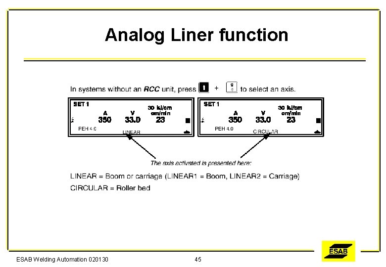 Analog Liner function ESAB Welding Automation 020130 45 