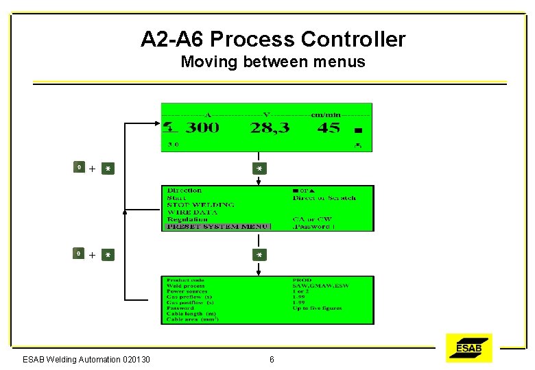 A 2 -A 6 Process Controller Moving between menus + + ESAB Welding Automation