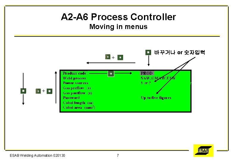 A 2 -A 6 Process Controller Moving in menus 바꾸거나 or 숫자입력 + +