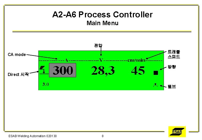 A 2 -A 6 Process Controller Main Menu 전압 트레블 스피드 CA mode 방향