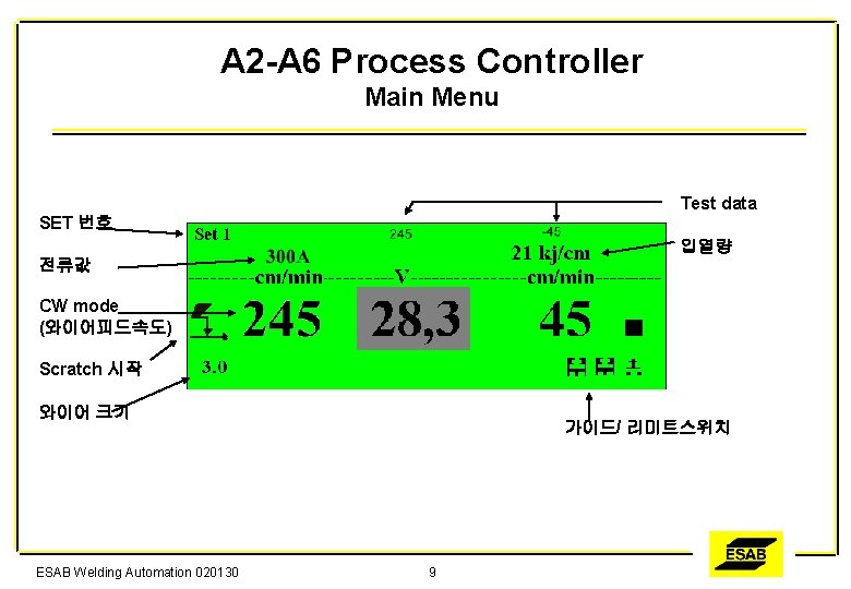 A 2 -A 6 Process Controller Main Menu Test data SET 번호 입열량 전류값