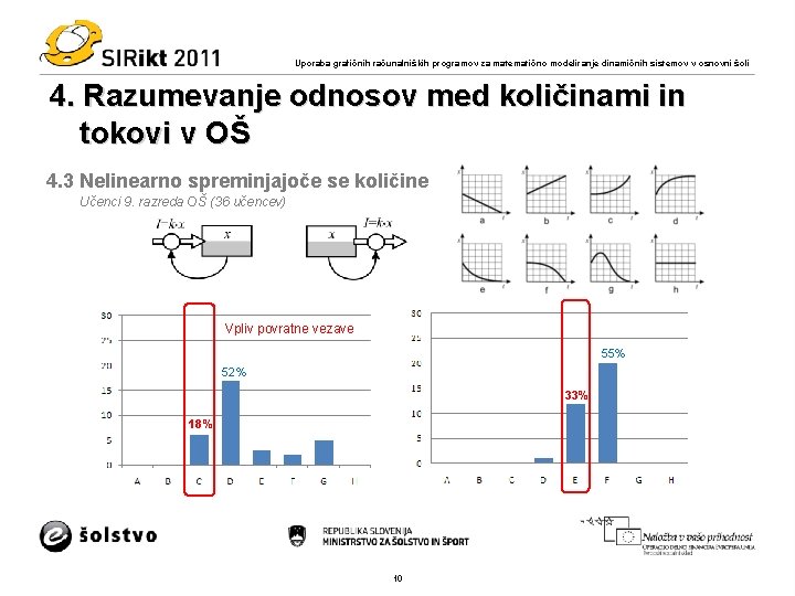 Uporaba grafičnih računalniških programov za matematično modeliranje dinamičnih sistemov v osnovni šoli 4. Razumevanje