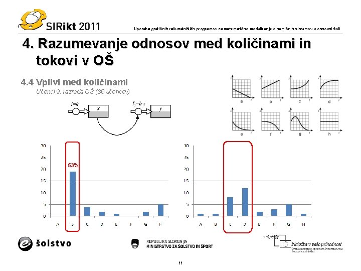 Uporaba grafičnih računalniških programov za matematično modeliranje dinamičnih sistemov v osnovni šoli 4. Razumevanje