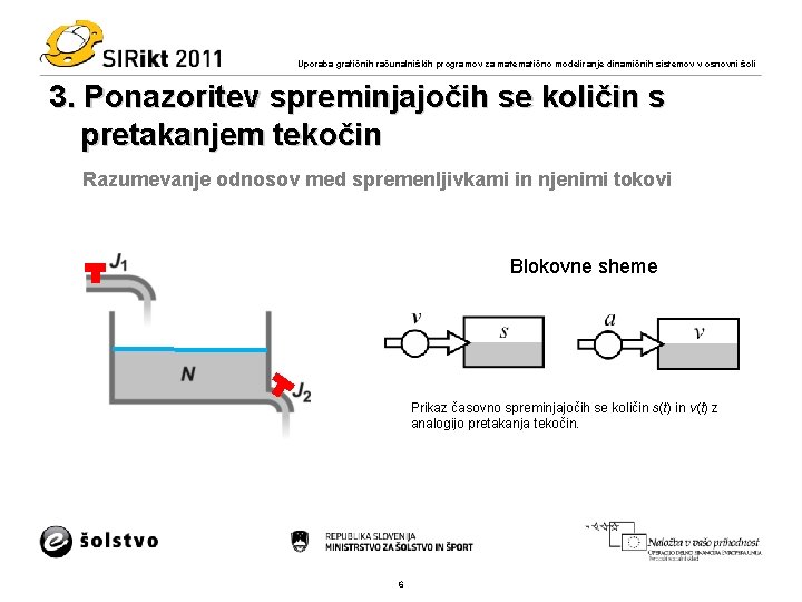 Uporaba grafičnih računalniških programov za matematično modeliranje dinamičnih sistemov v osnovni šoli 3. Ponazoritev