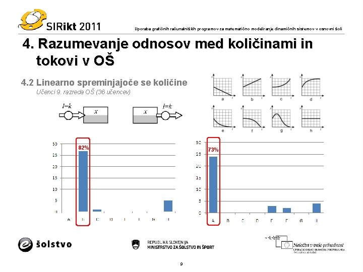 Uporaba grafičnih računalniških programov za matematično modeliranje dinamičnih sistemov v osnovni šoli 4. Razumevanje