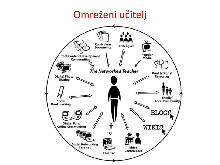 Omreženi učitelj 