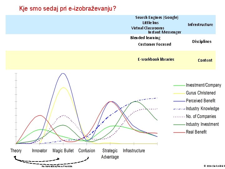 Kje smo sedaj pri e-izobraževanju? Search Engines (Google) Little lms Virtual Classrooms Instant Messenger