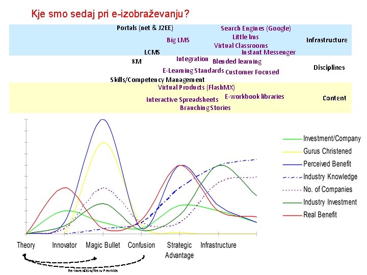 Kje smo sedaj pri e-izobraževanju? Portals (net & J 2 EE) Search Engines (Google)