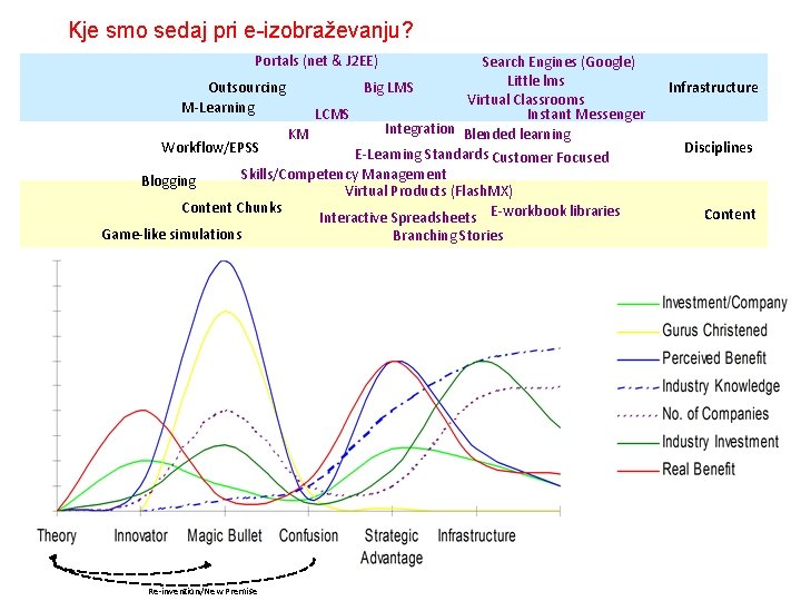 Kje smo sedaj pri e-izobraževanju? Portals (net & J 2 EE) Search Engines (Google)