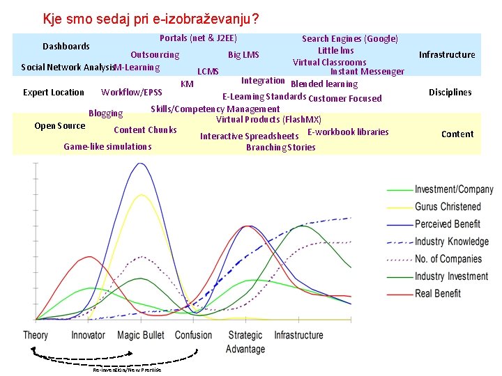 Kje smo sedaj pri e-izobraževanju? Portals (net & J 2 EE) Search Engines (Google)