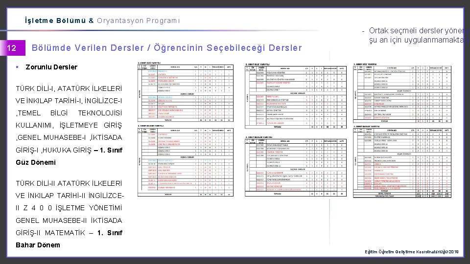 İşletme Bölümü & Oryantasyon Programı 12 Bölümde Verilen Dersler / Öğrencinin Seçebileceği Dersler -