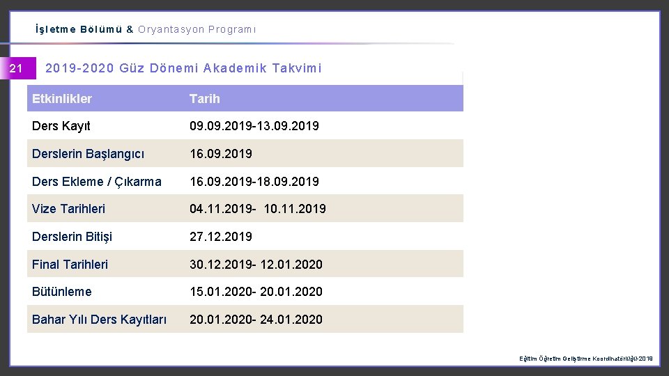 İşletme Bölümü & Oryantasyon Programı 21 2019 -2020 Güz Dönemi Akademik Takvimi Etkinlikler Tarih