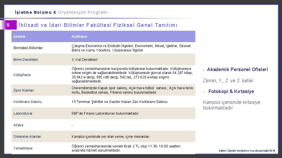 İşletme Bölümü & Oryantasyon Programı 5 İktisadi ve İdari Bilimler Fakültesi Fiziksel Genel Tanıtımı