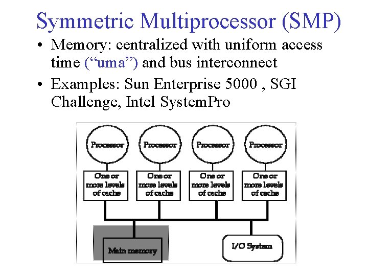 Symmetric Multiprocessor (SMP) • Memory: centralized with uniform access time (“uma”) and bus interconnect