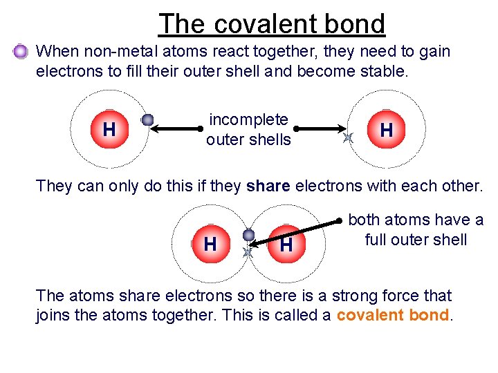 The covalent bond When non-metal atoms react together, they need to gain electrons to