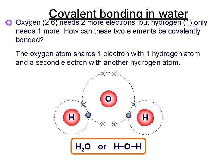 Covalent bonding in water Oxygen (2. 6) needs 2 more electrons, but hydrogen (1)