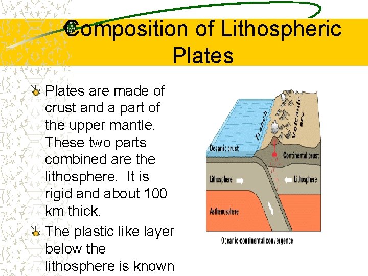 Composition of Lithospheric Plates are made of crust and a part of the upper
