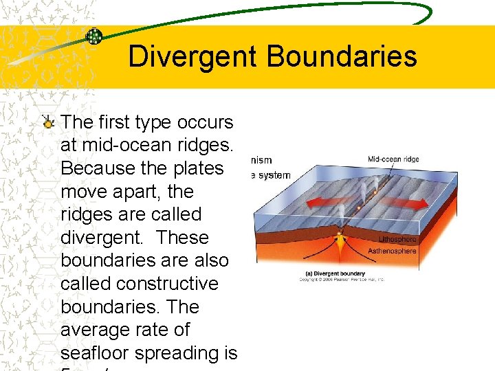 Divergent Boundaries The first type occurs at mid-ocean ridges. Because the plates move apart,